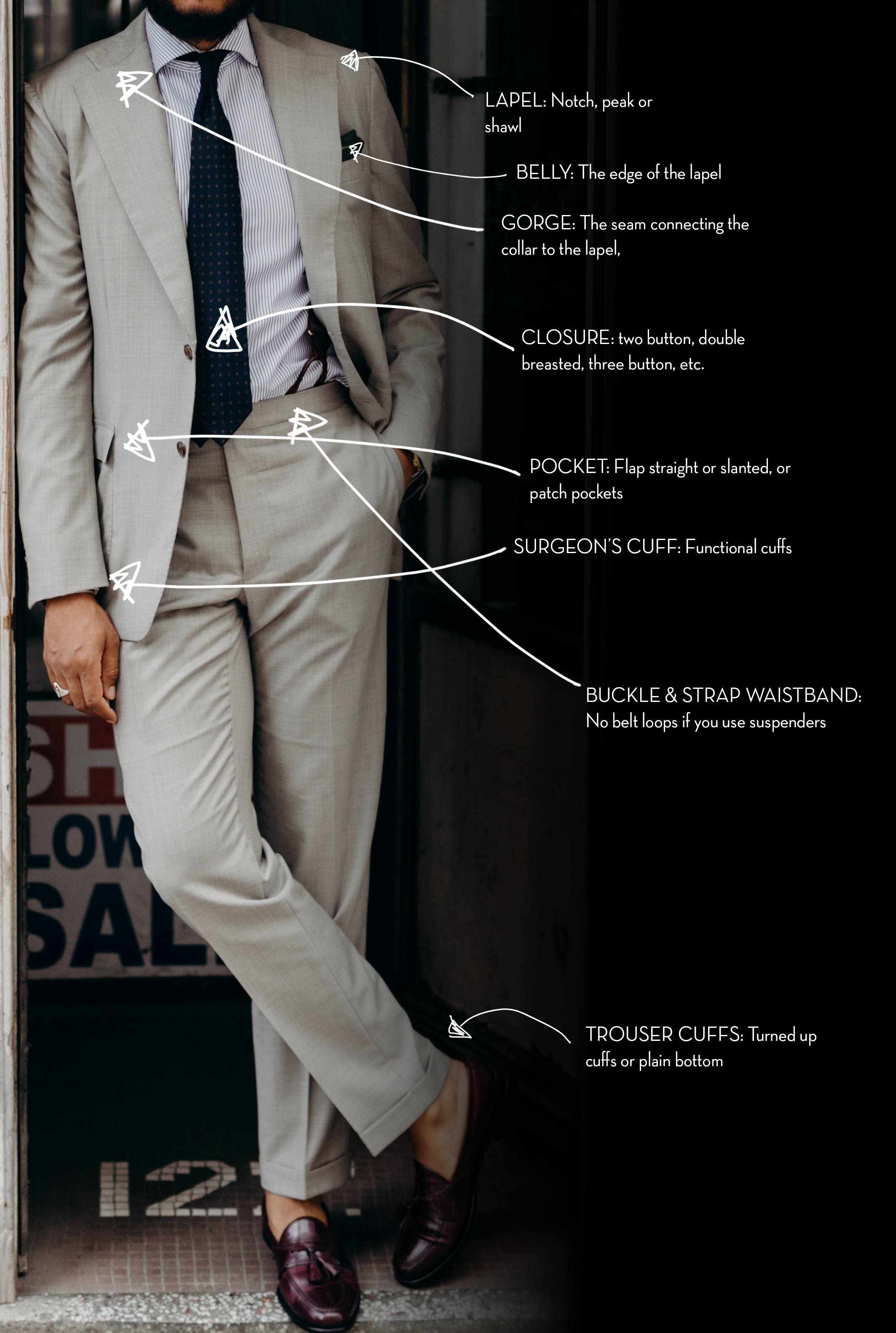 MEN’S BESPOKE SUIT GUIDE 1 Anatomy of a Suit